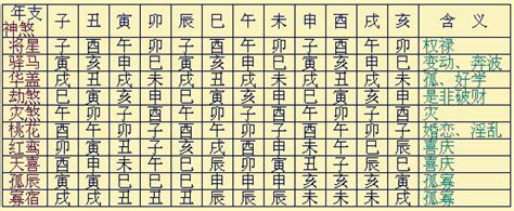 八字 神煞全解|八字知识之神煞大全解析，八字神煞查询详解